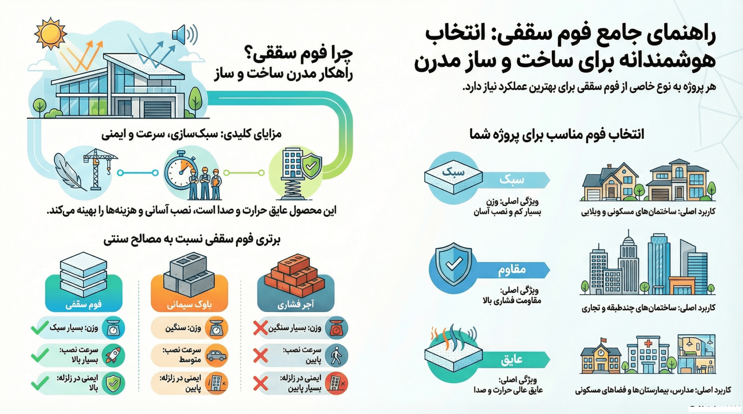 اینفوگرافی فوم سقفی - گروه صنعتی برنا